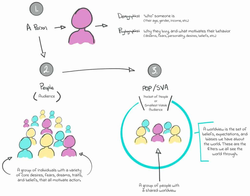 Placeholder — Tome admin role editor