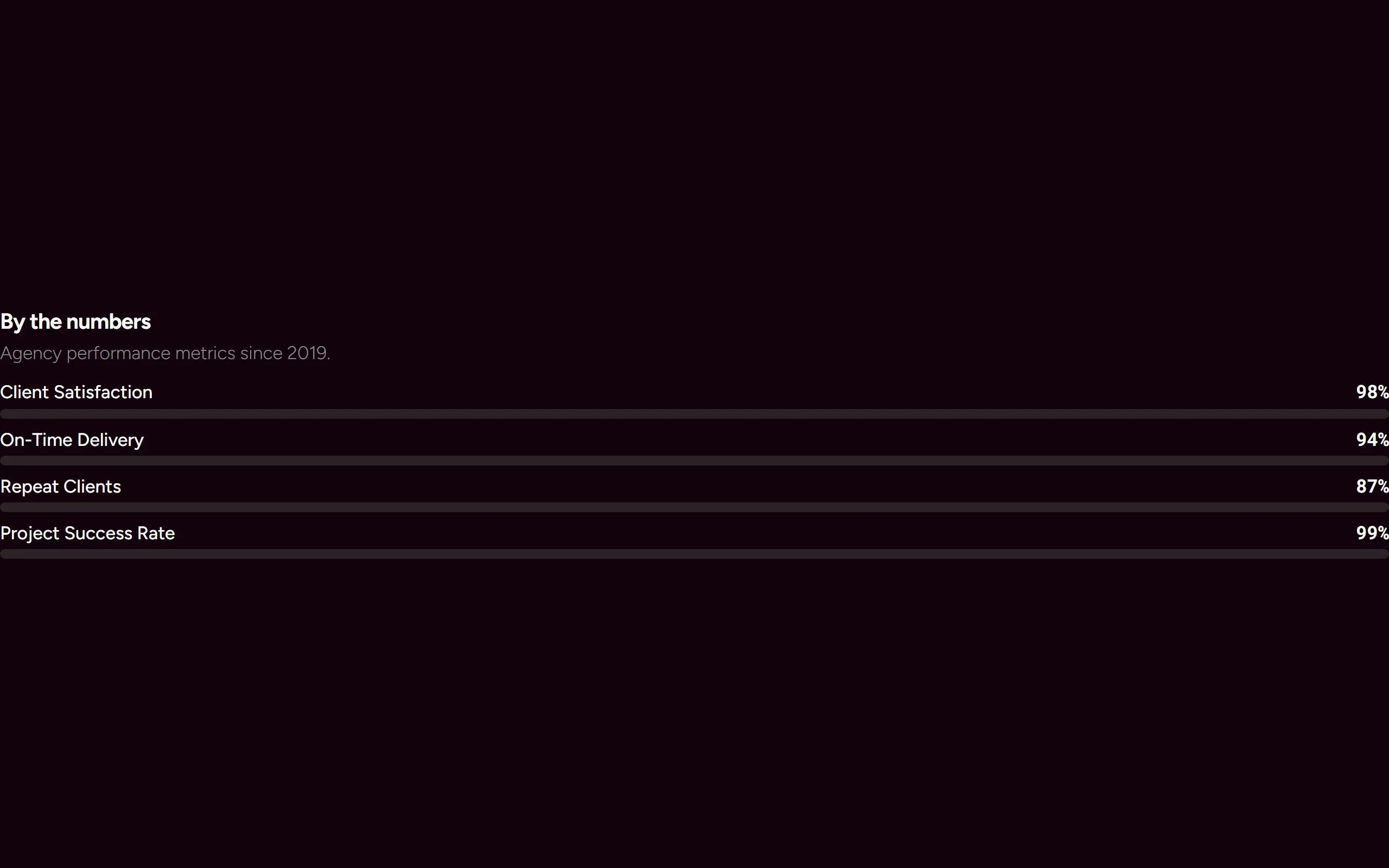 Stat Bar — dark theme