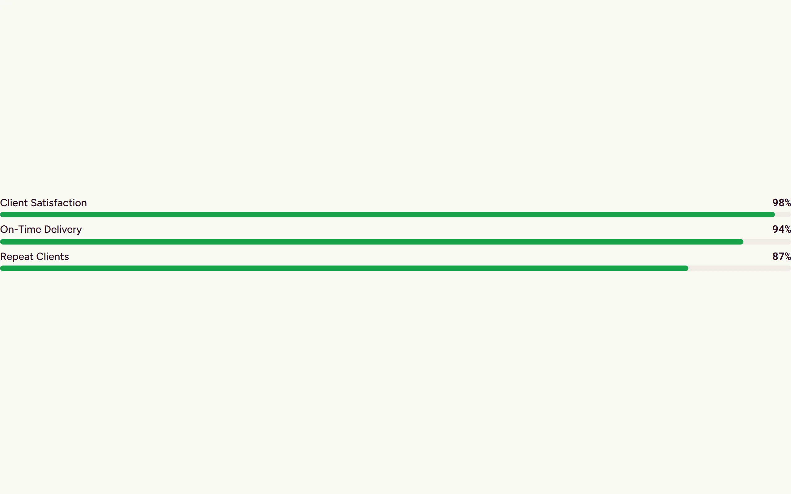 Minimal variant preview