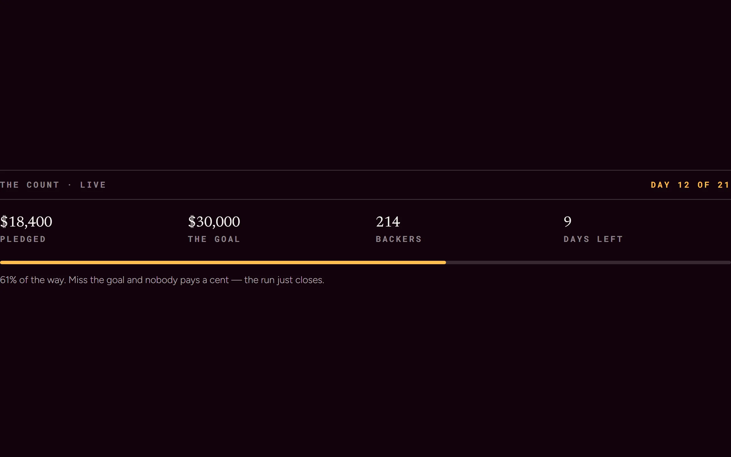 Campaign Count — dark theme