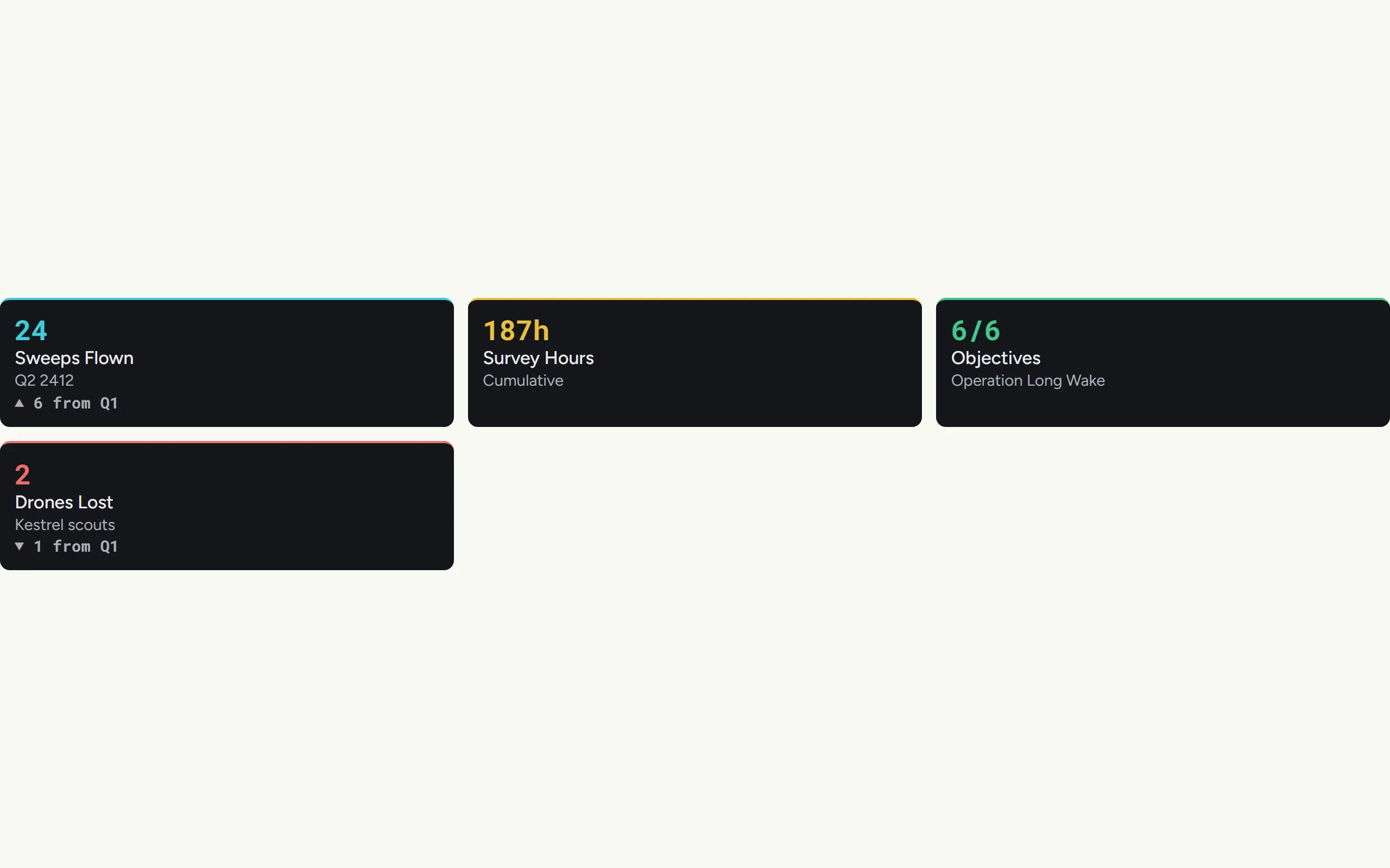 Metric Grid — Three Columns variant preview