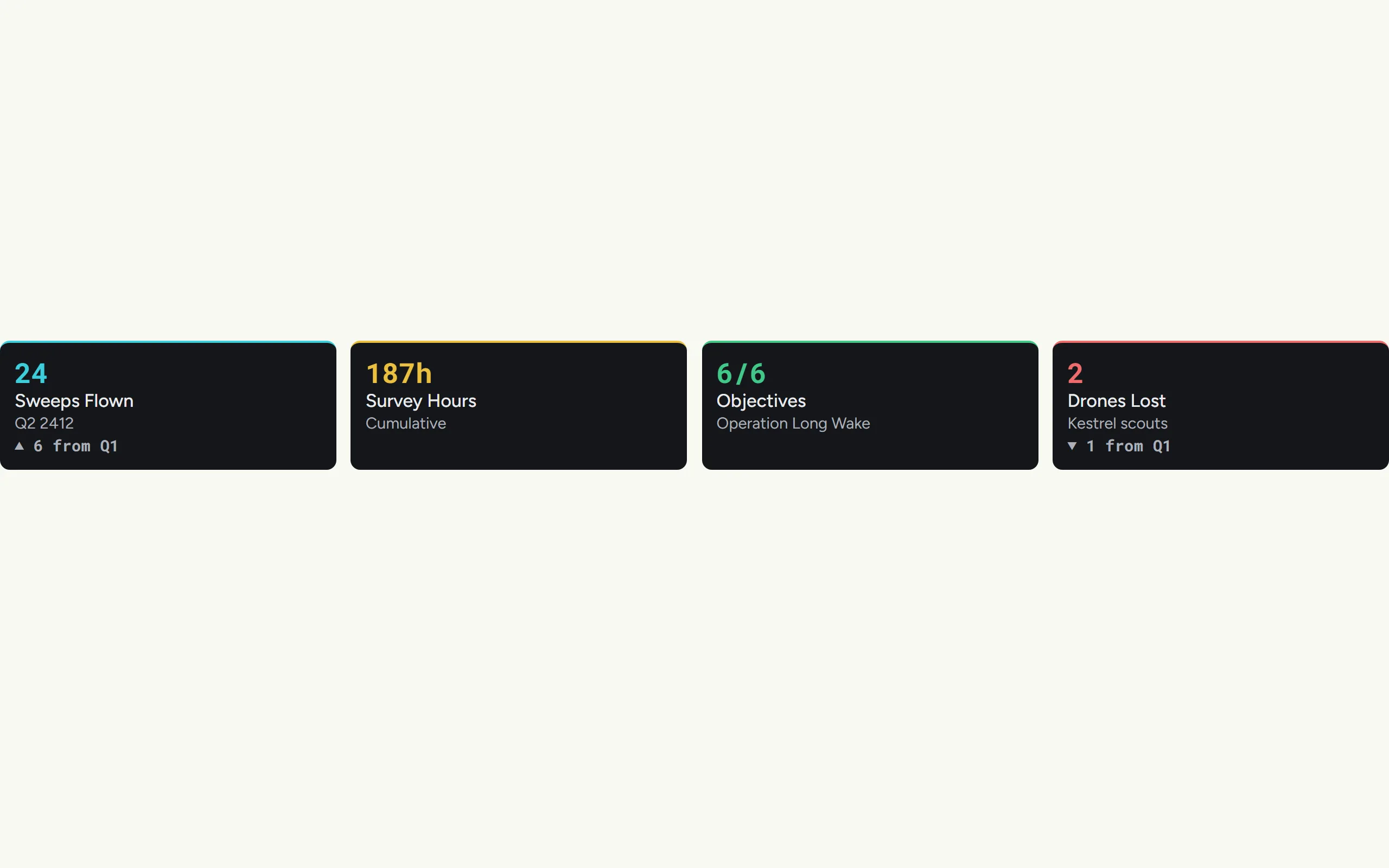 Metric Grid — Four Columns variant preview
